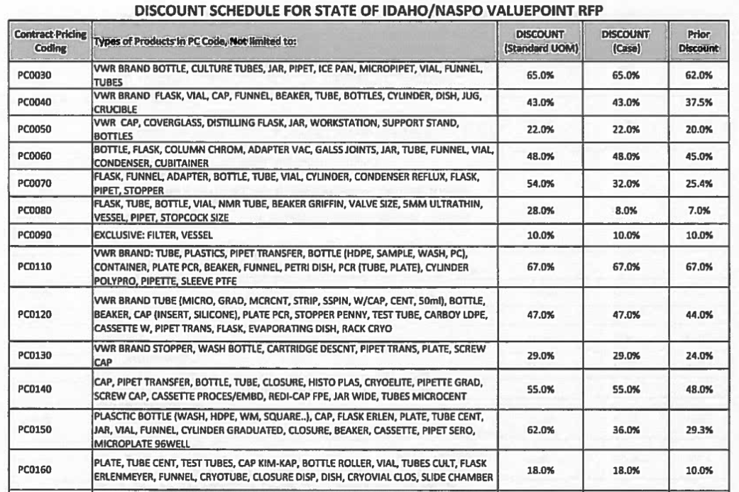 vwr, vwr pricing, vwr discount pricing